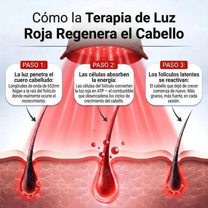 Folium Pro™ - Sistema Clínico de Terapia Láser LLLT para Regeneración Capilar